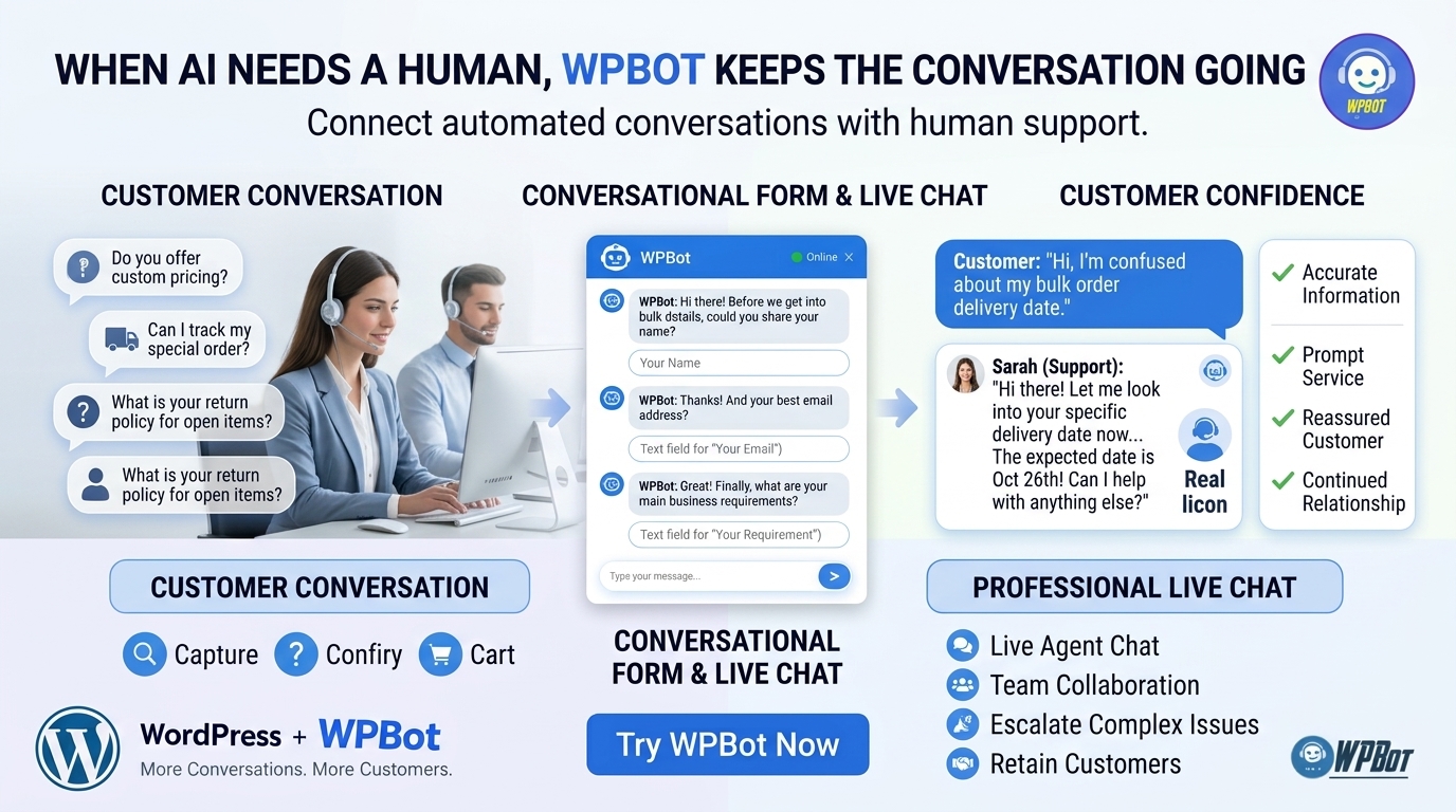 Your WordPress Website Is Losing Customers in Every Conversation—Can WPBot Turn Them Into Sales